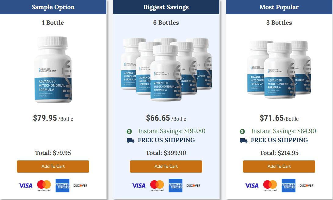 Advanced Mitochondrial Formula Pricing Table